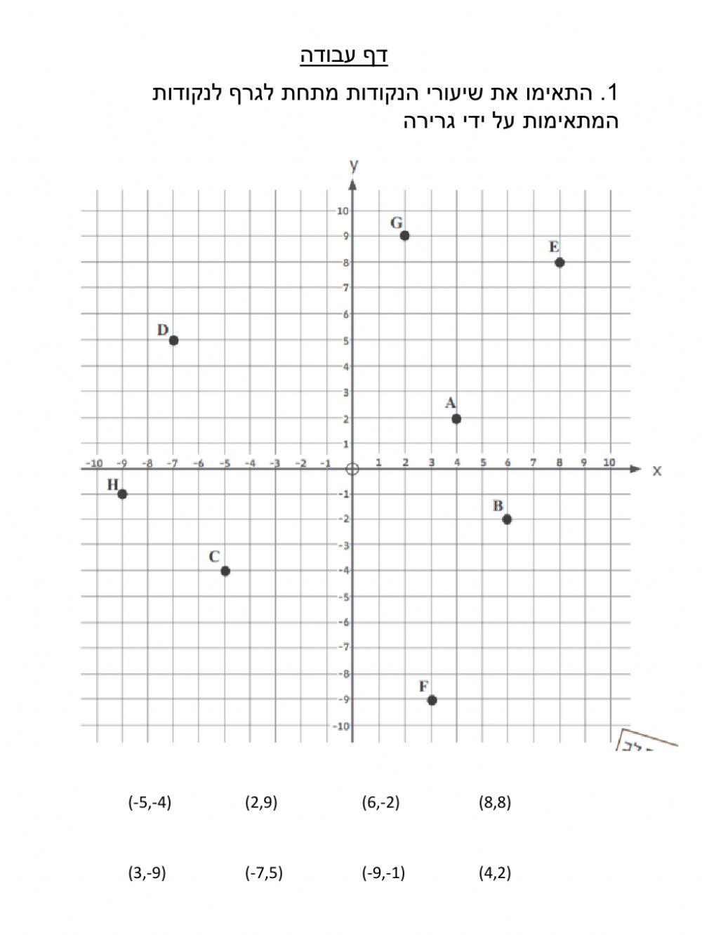 דף עבודה- מערכת צירים התחלה