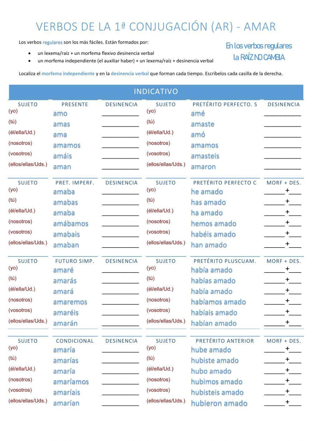 Conjugación del indicativo - AR