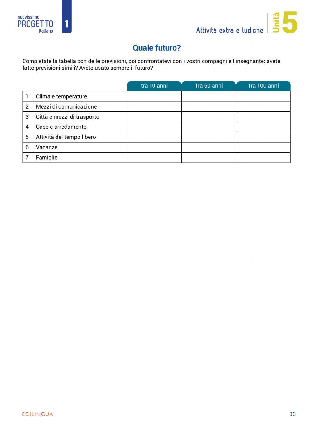Unità 5 - attività extra e ludiche - p.33 quale futuro?