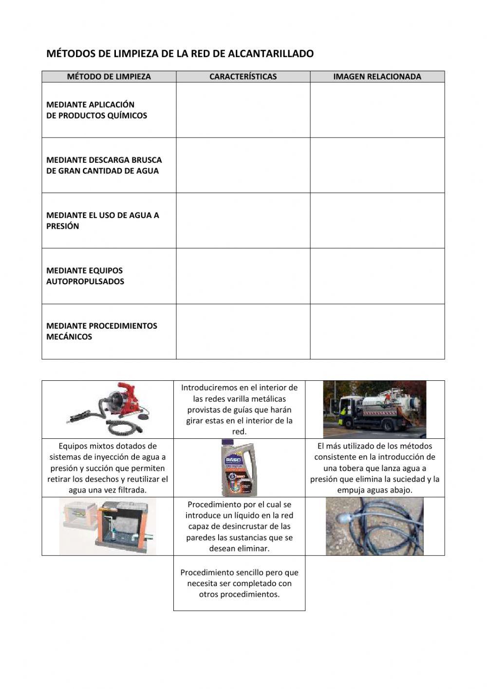 Métodos de limpieza del alcantarillado