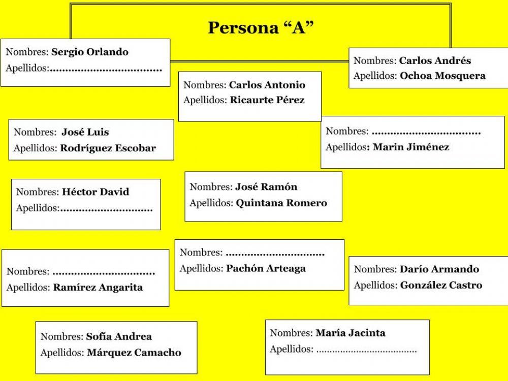 Persona -A-Obtener información personal (nombre-apellido)