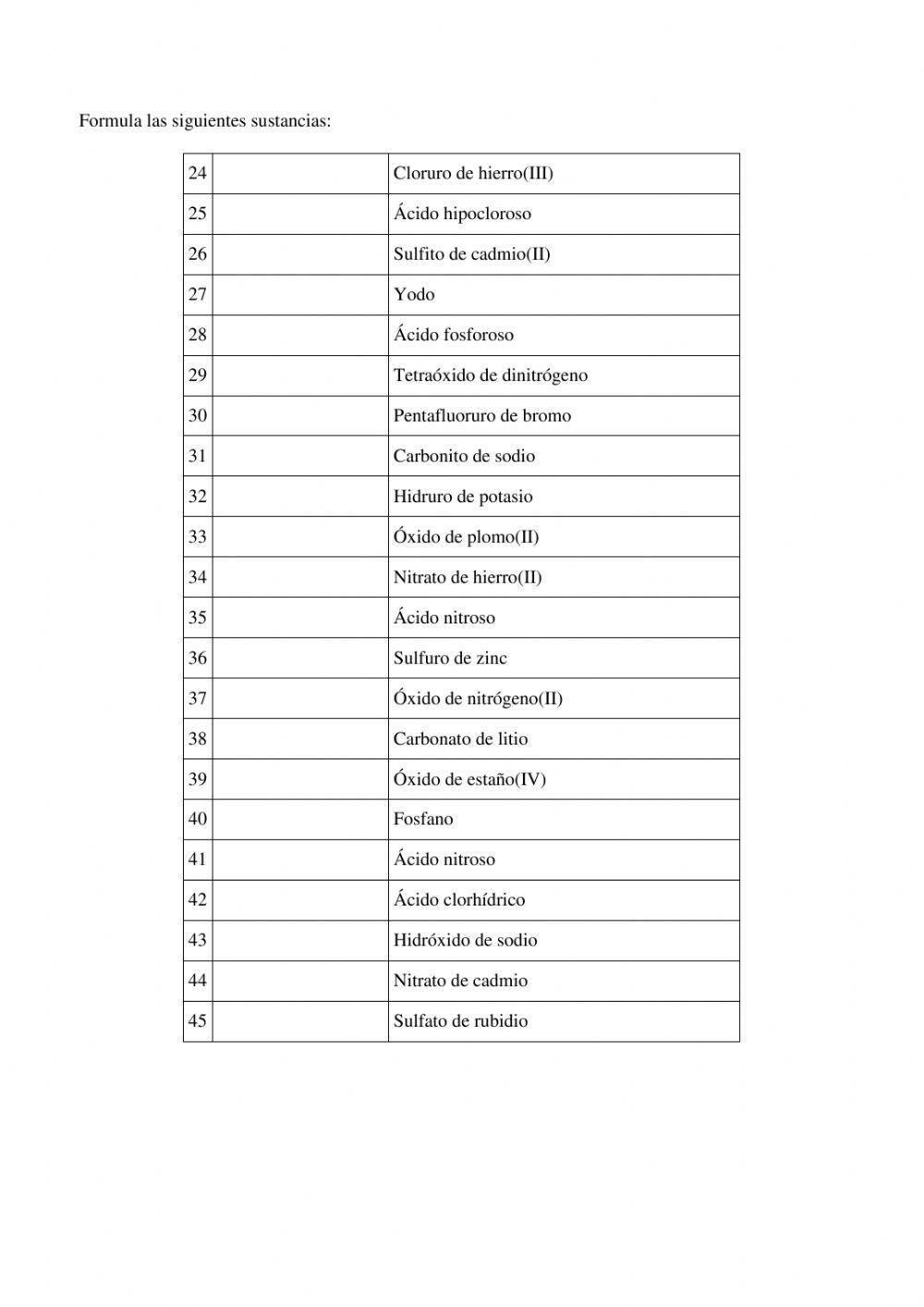 Nomenclatura inorgánica III
