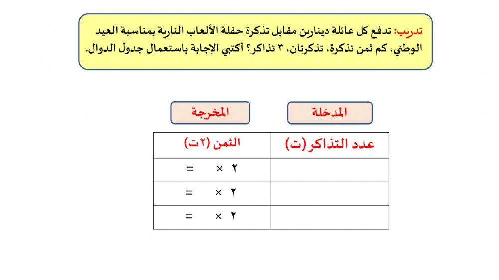 نشاط تمثيل الدوال