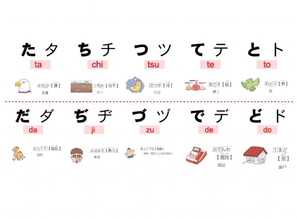 50音（濁音ーだ行）