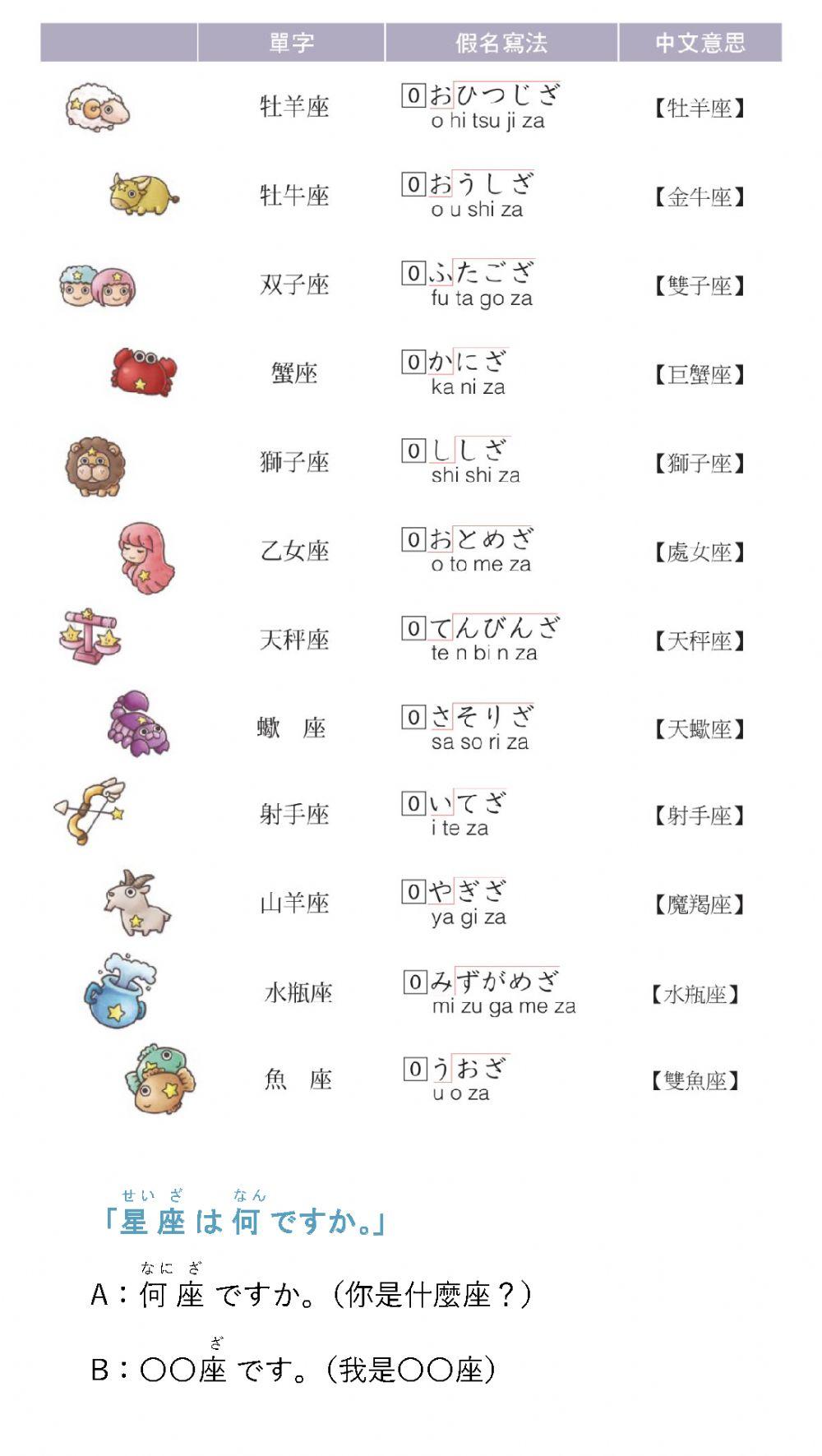 50音（濁音ー星座）