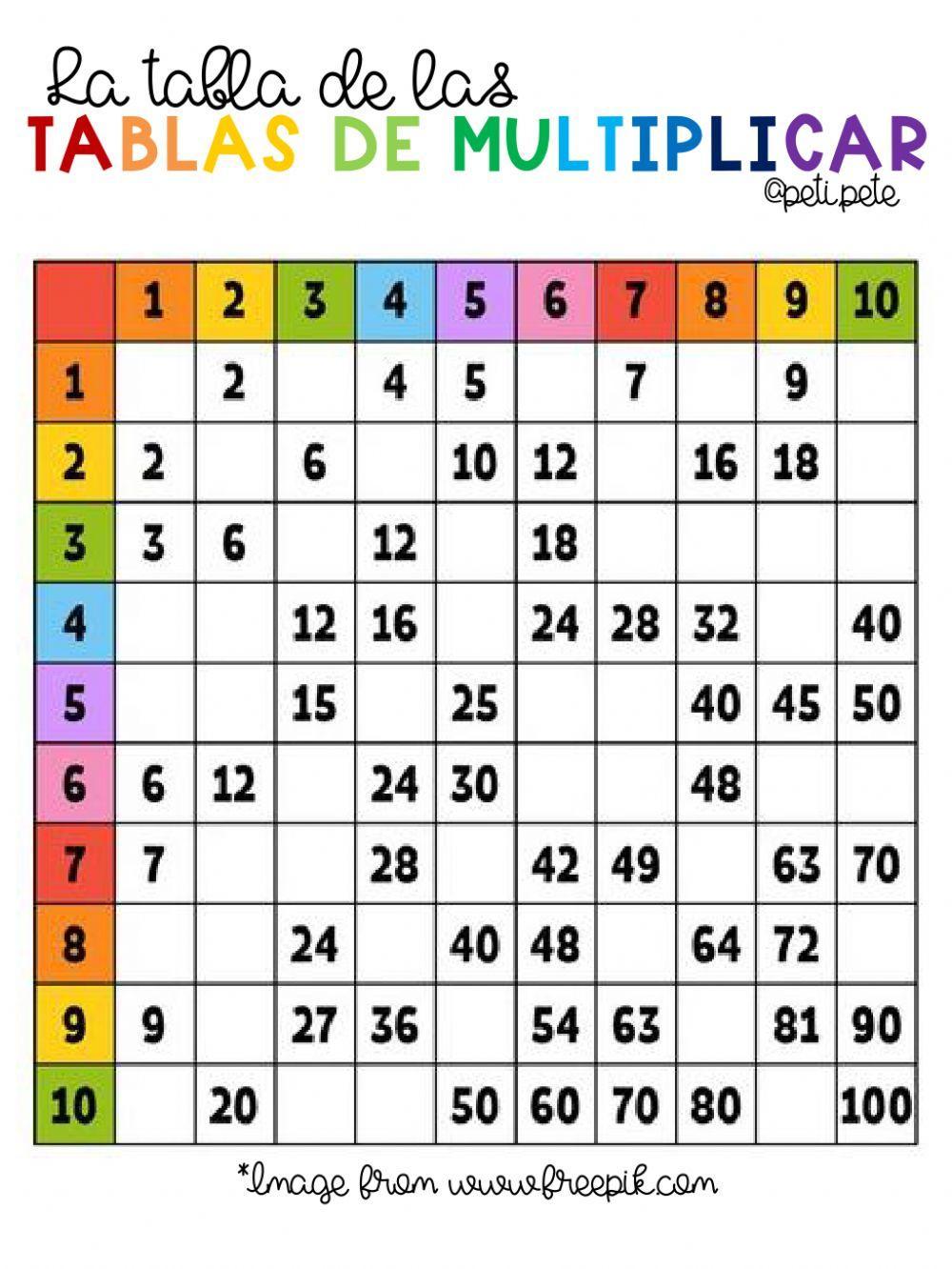 La tabla de las tablas de multiplicar
