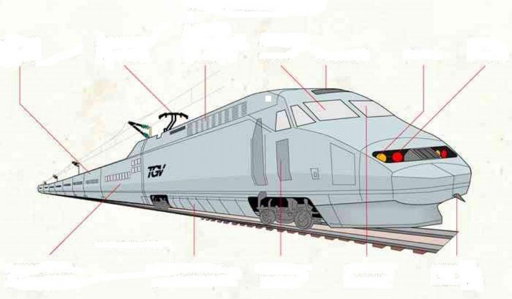 Partes del tren