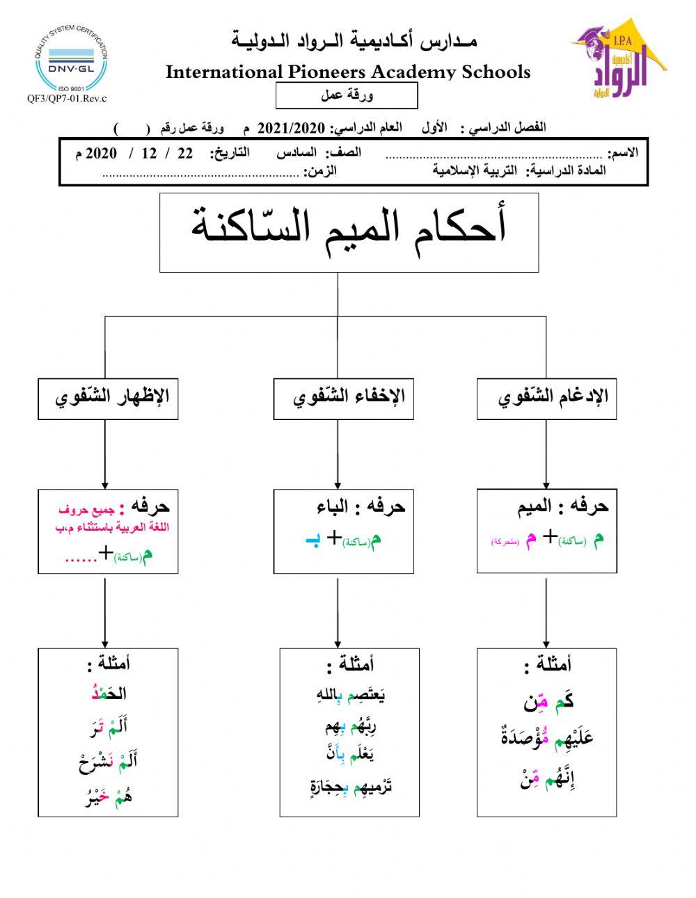 أحكام الميم الساكنة
