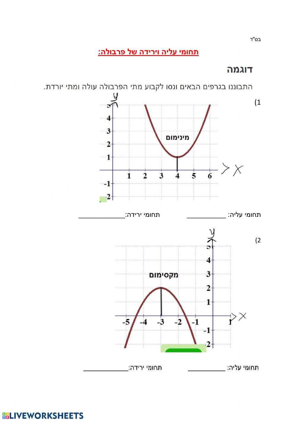 תחומי עליה וירידה של פרבולה מתוקן