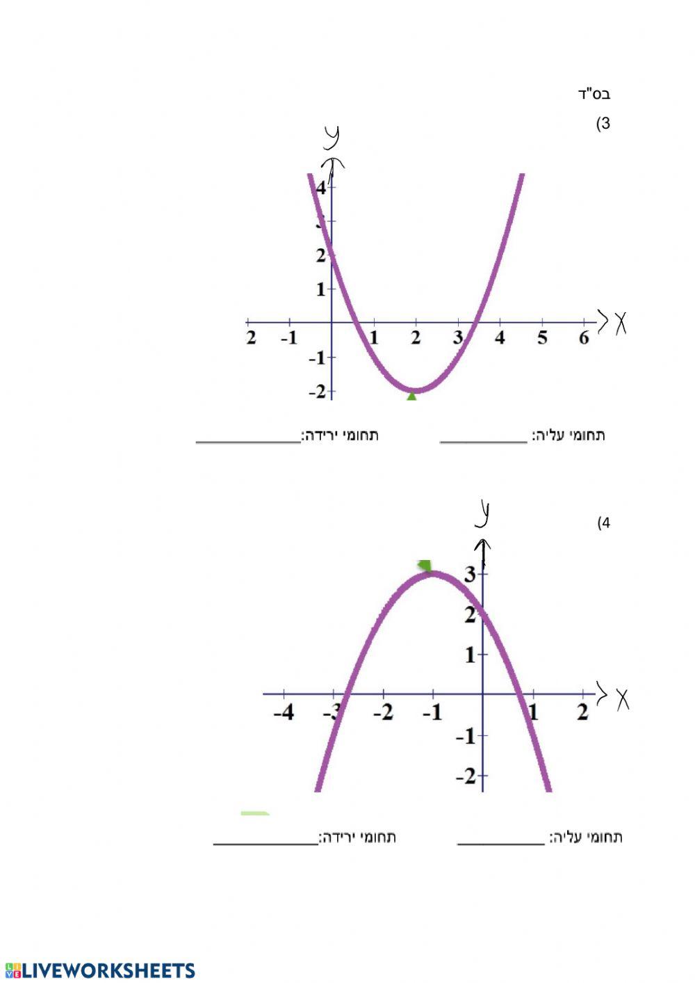 תחומי עליה וירידה של פרבולה מתוקן
