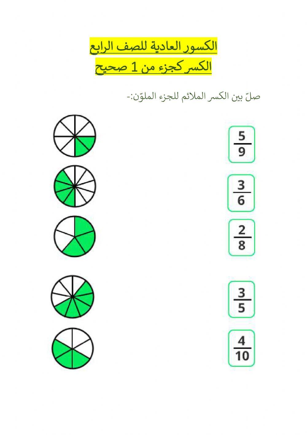 الكسر كجزء من 1 صحيح