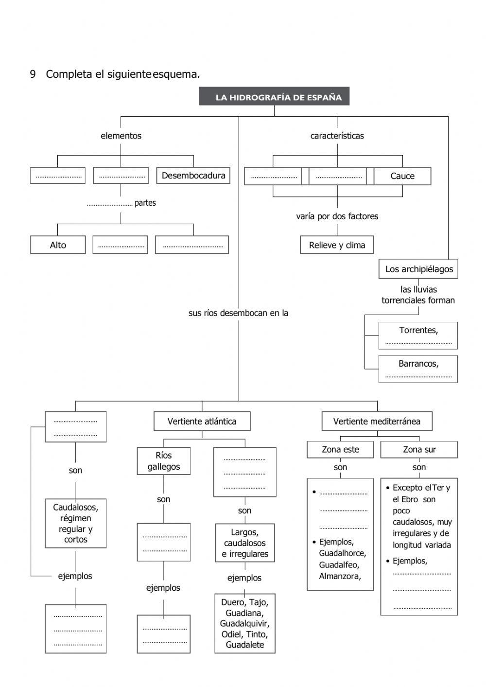 Hidrografía de España