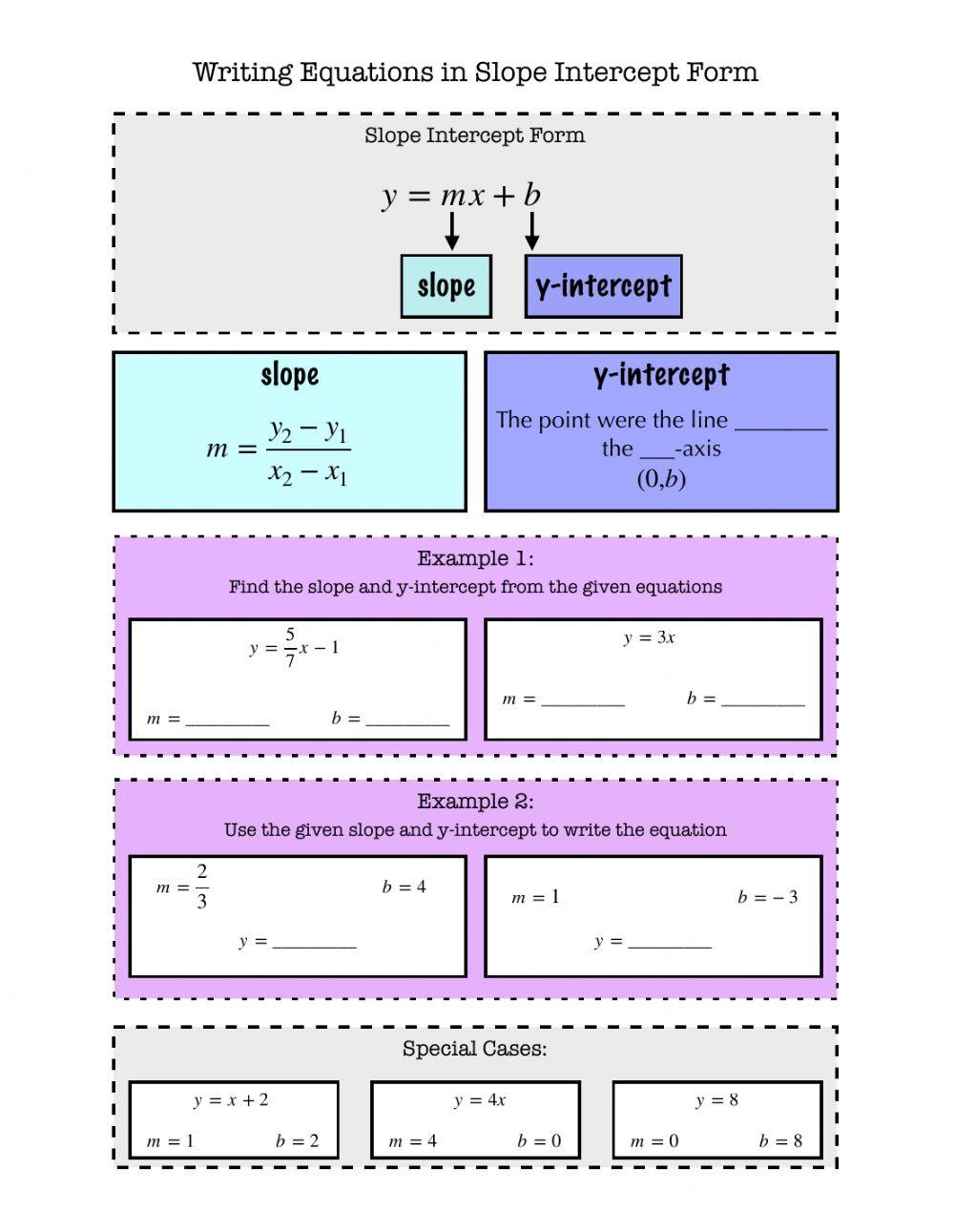 Writing Linear Equations in Slope Intercept Form Notes