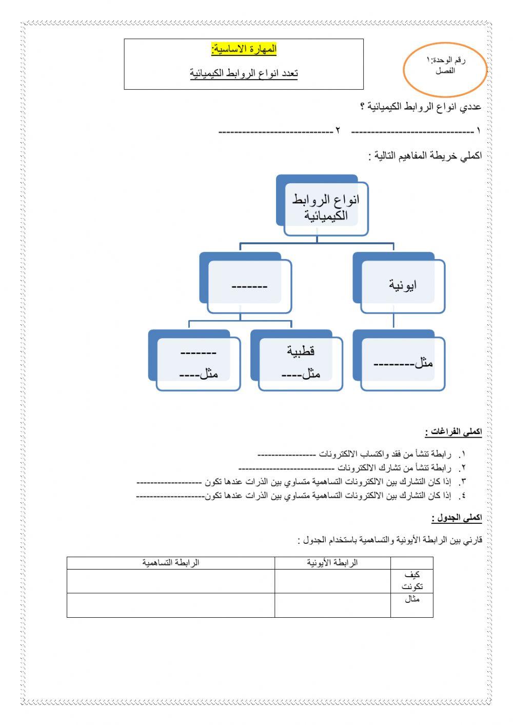 أنواع الروابط الكيميائية