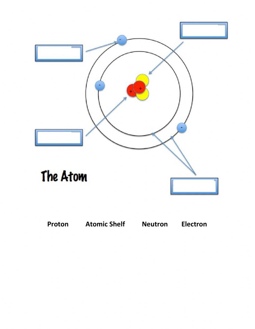 Parts the Atom