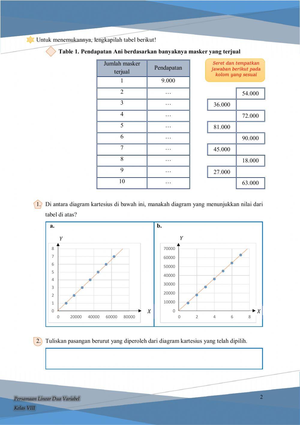 LKPD 1.. Sistem Persamaan Linear Dua Variabel (SPLDV)