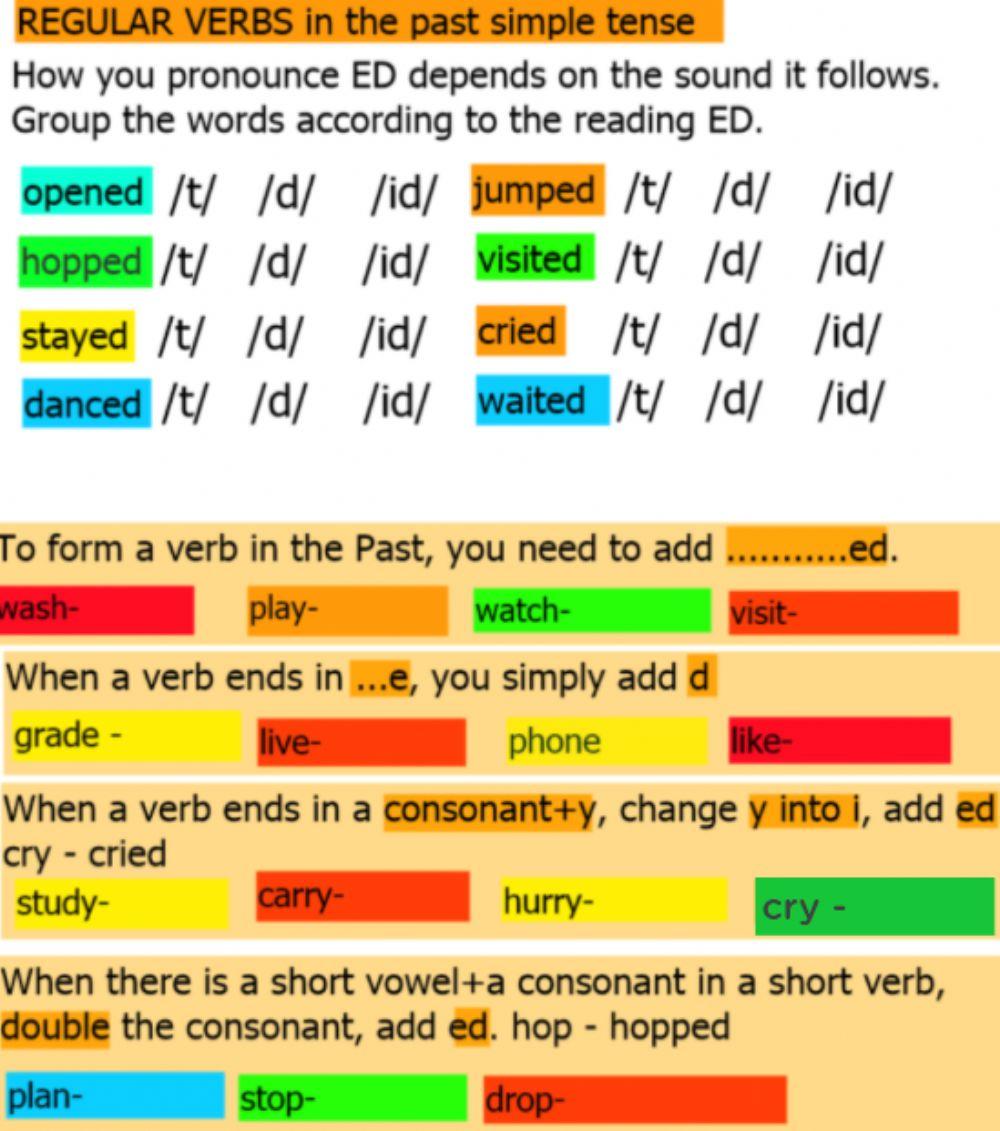 Regular verbs in Past Simple