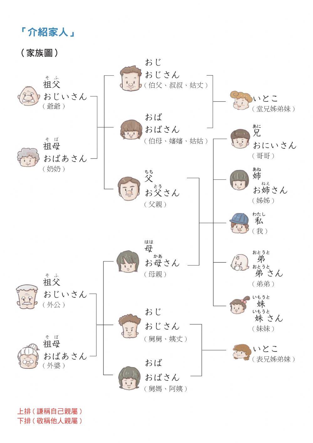 50音（長音ー家族）