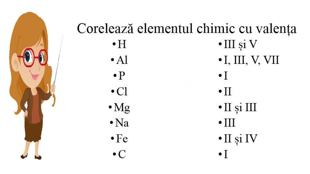 Elemente chimice - Valența