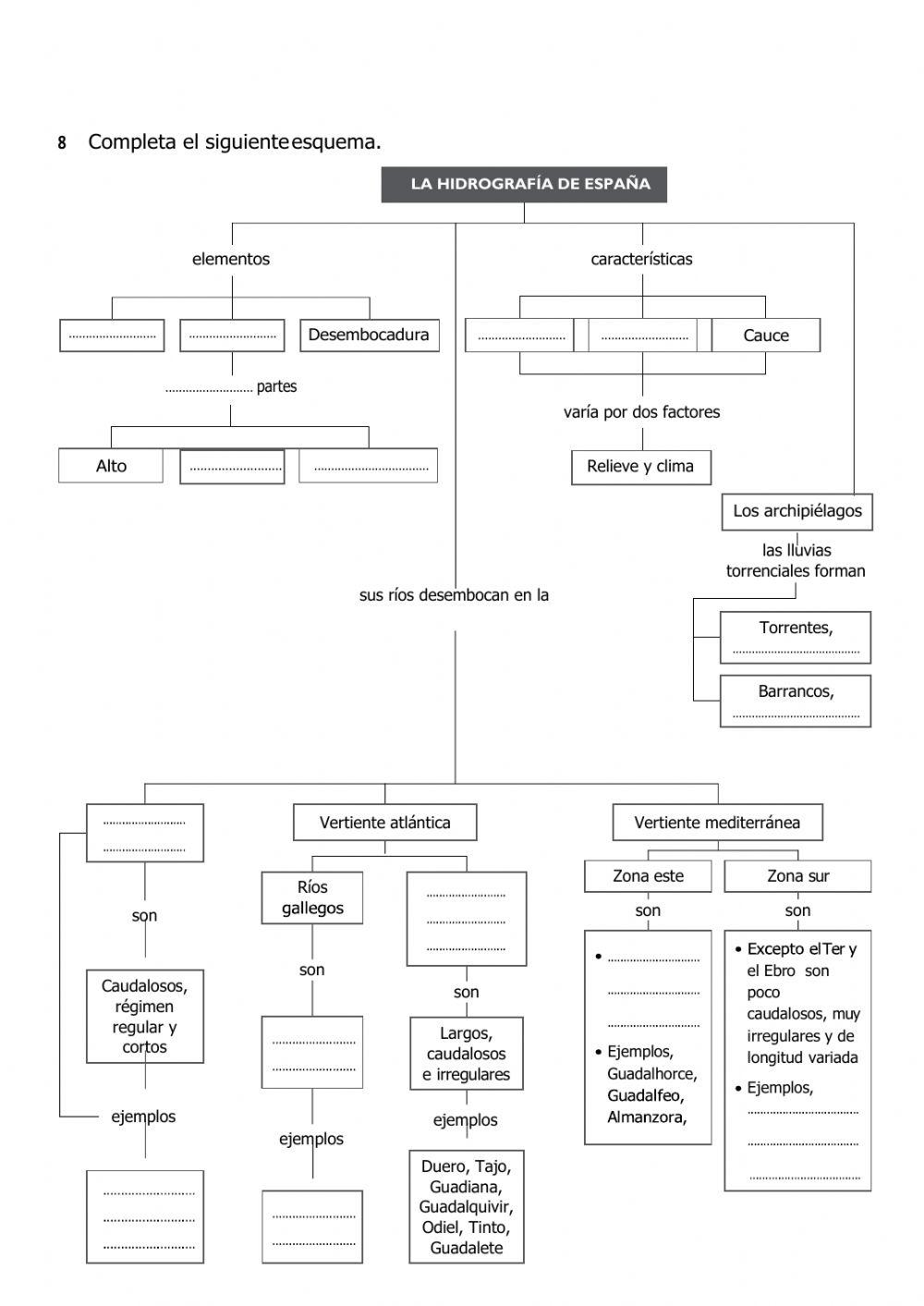 Hidrografía de españa