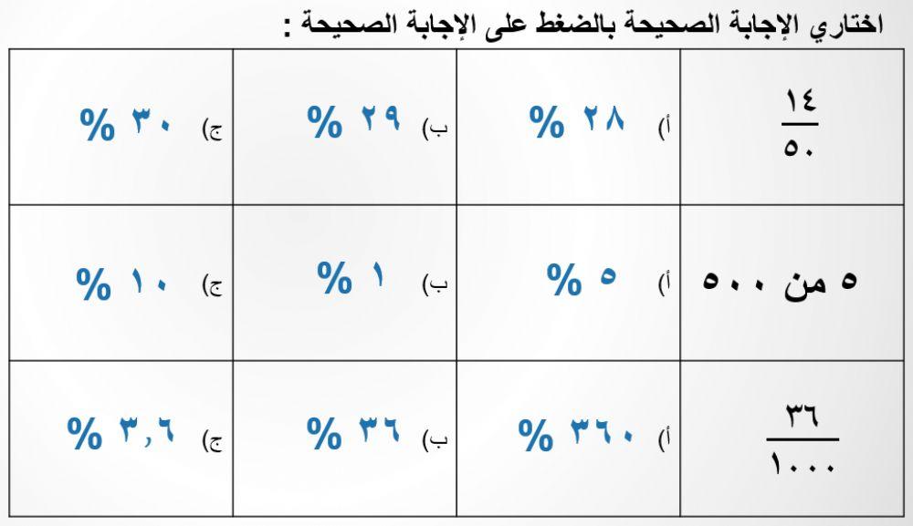 النسبة والنسبة المئوية