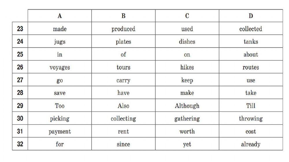 ЗНО (Synonyms 13-14)