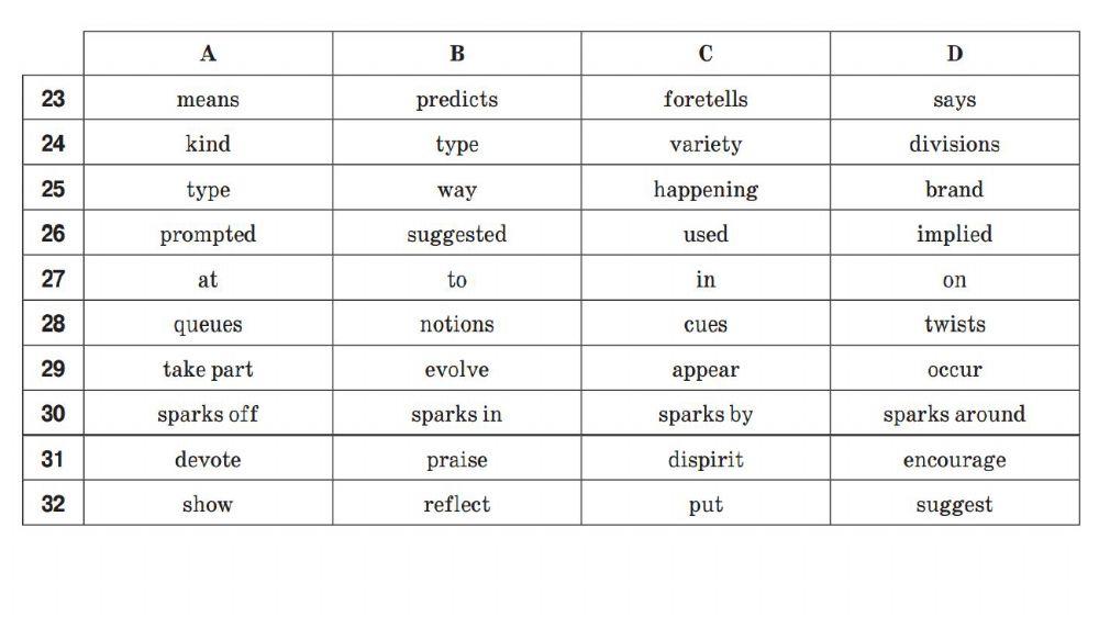ЗНО (synonyms 15-16)