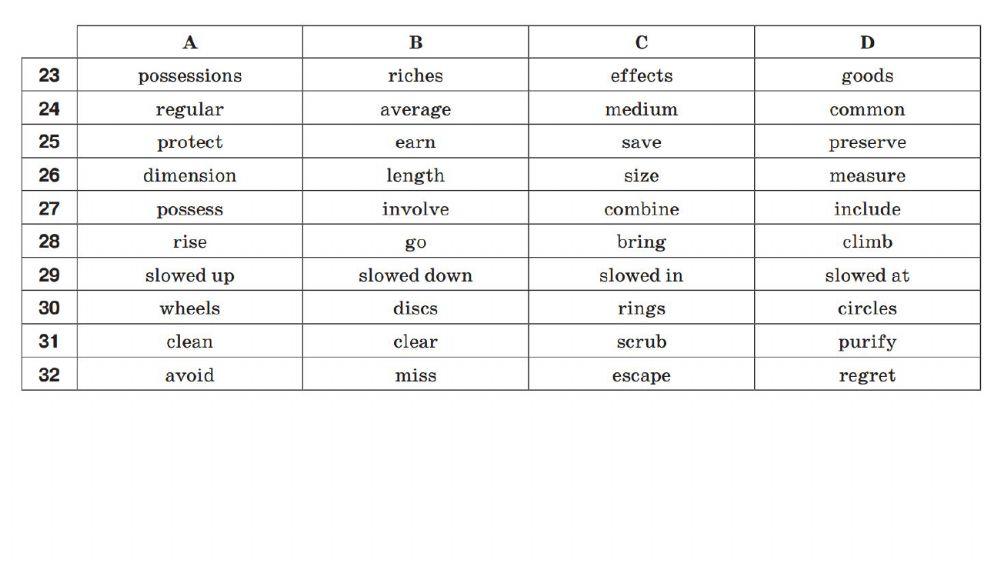 ЗНО (synonyms 15-16)