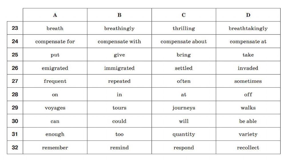 ЗНО (Synonyms 17)