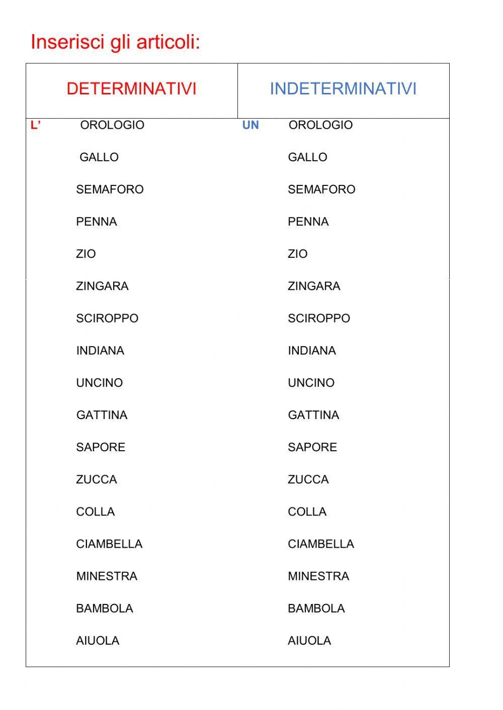 ARTICOLI determinativi e indeterminativi