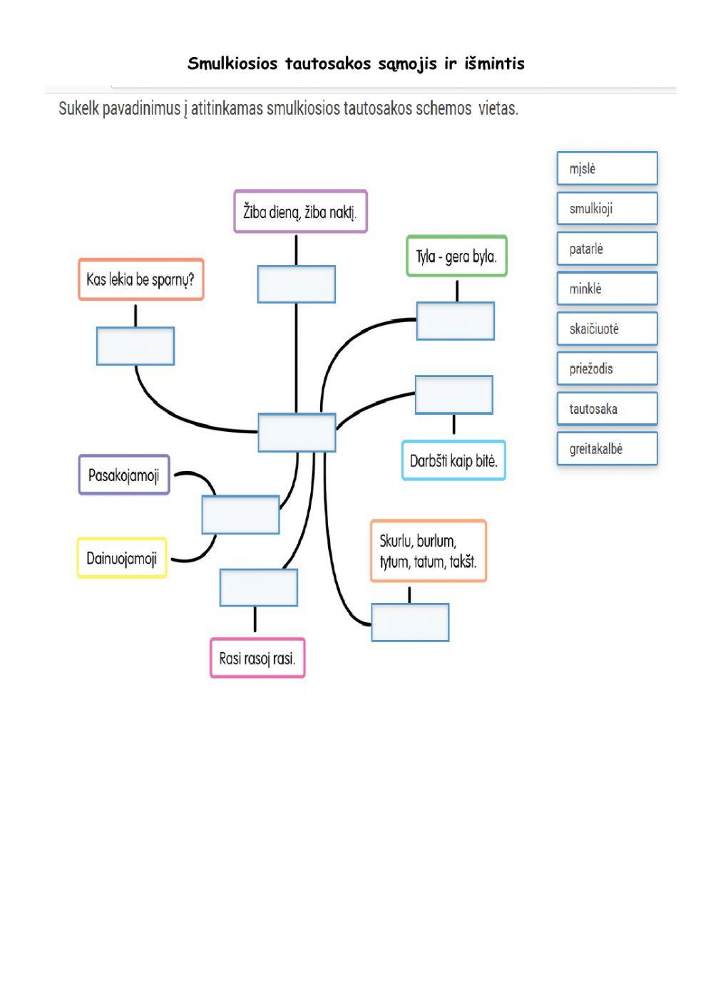Savarankiškas darbas iš skyriaus -Smulkiosios tautosakos sąmojis ir išmintis