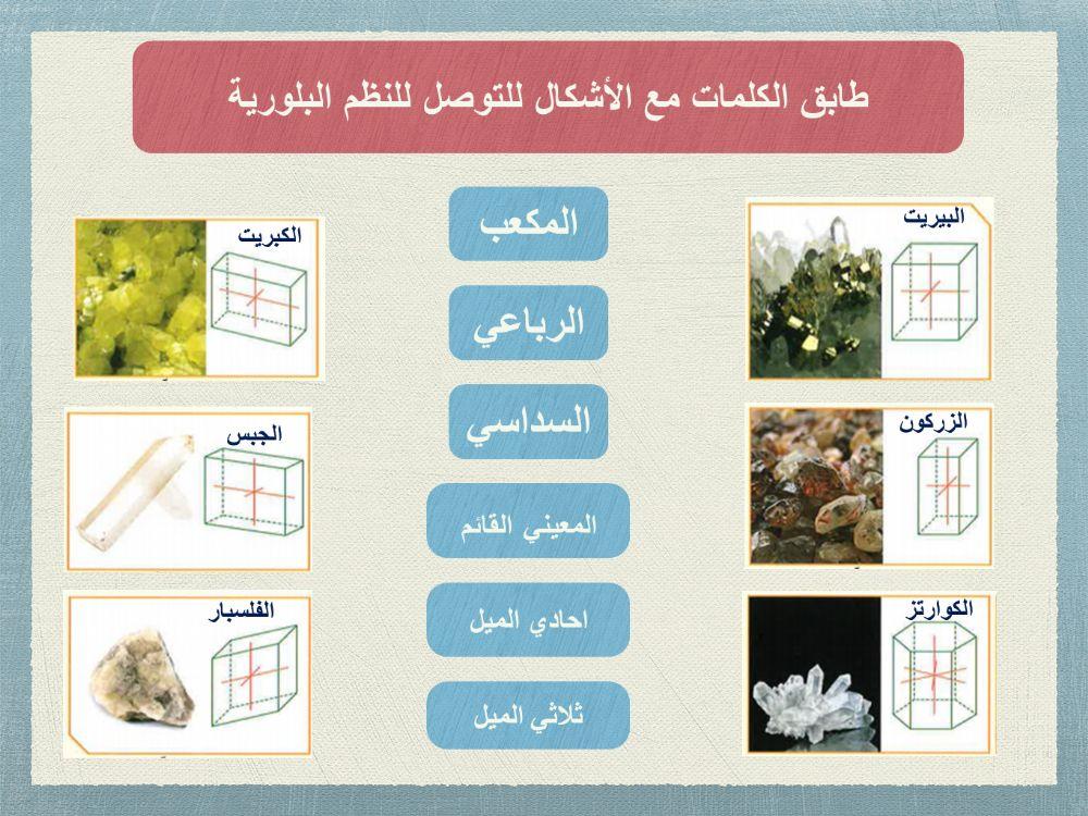 الانظمة البلورية