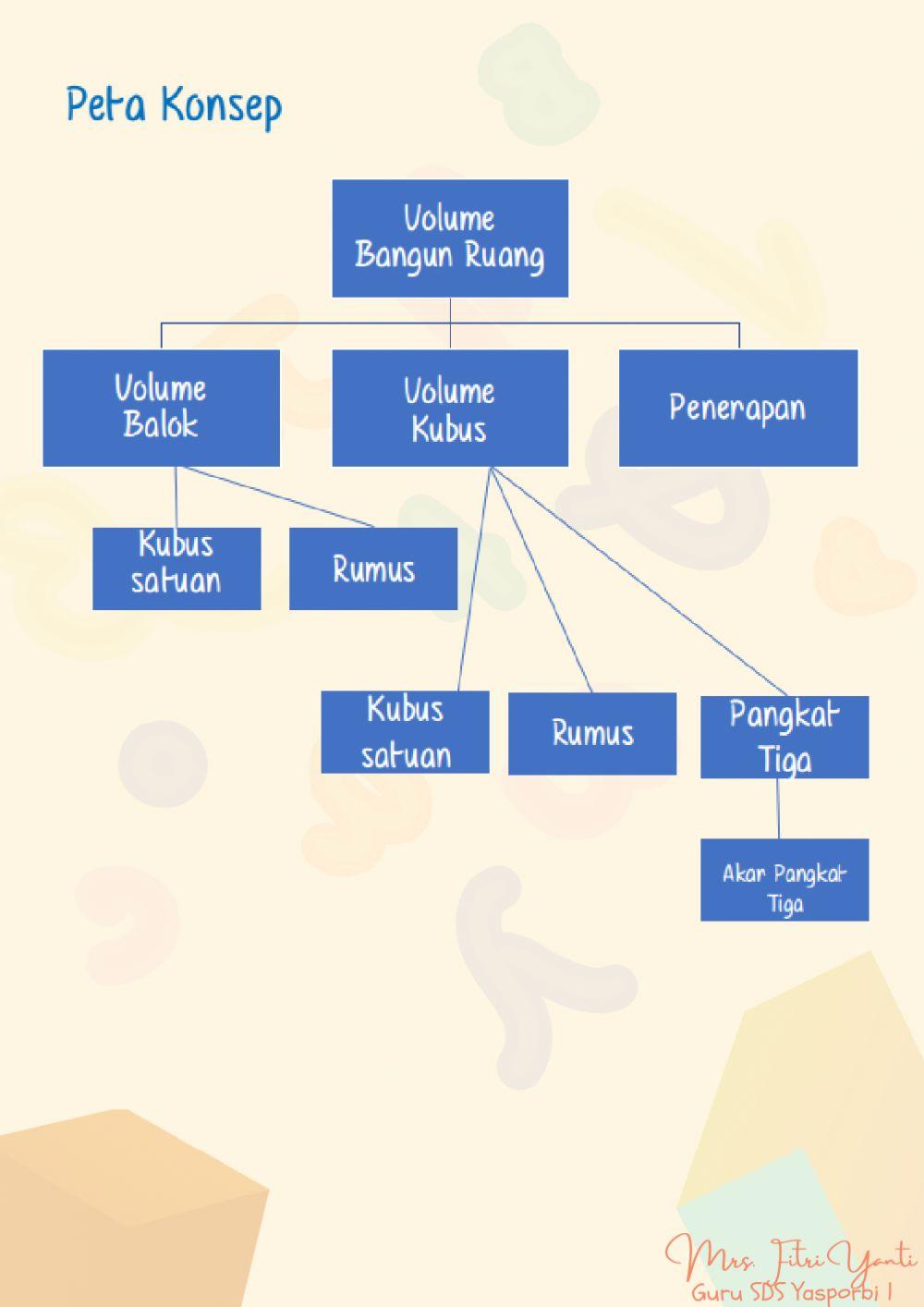 Volume Bangun Ruang1-3 Volume Bangun Ruang1-3