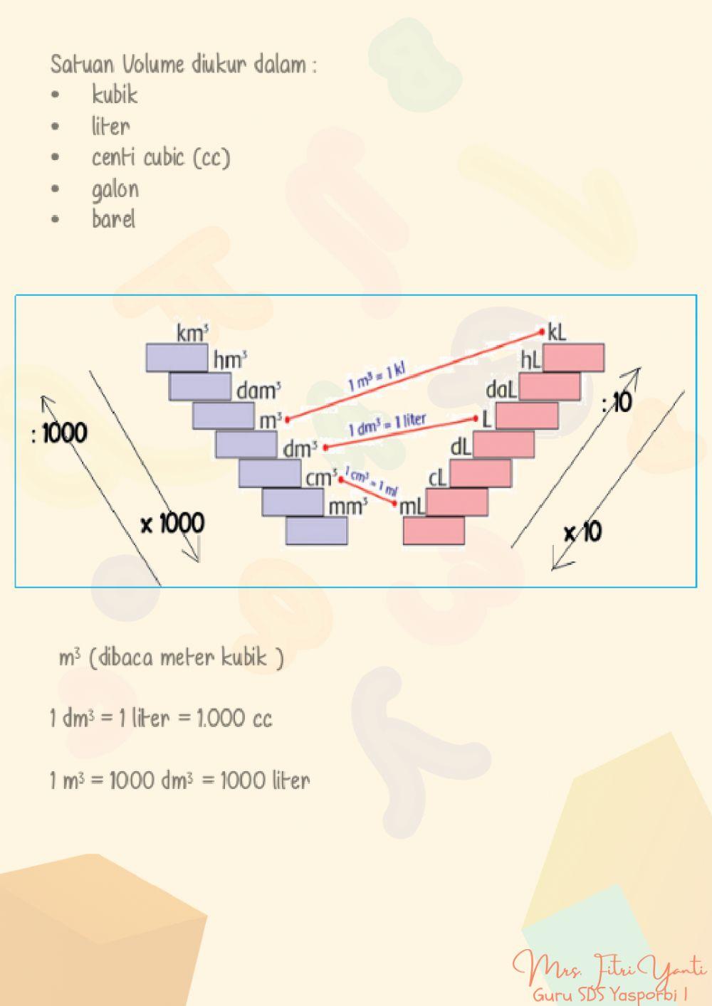 Volume Bangun Ruang5-8 Volume Bangun Ruang5-8