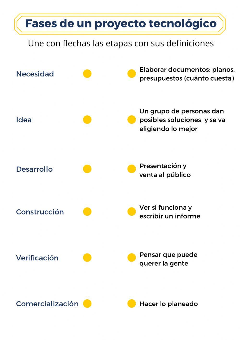 Fases de un proyecto tecnológico II