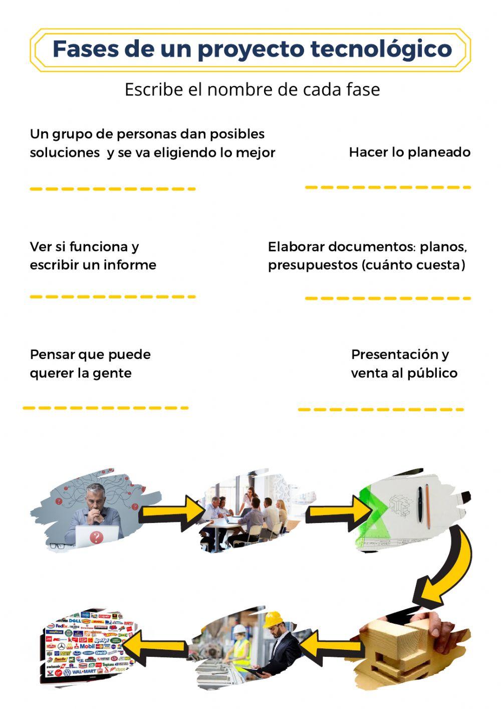Fases de un proyecto tecnológico II