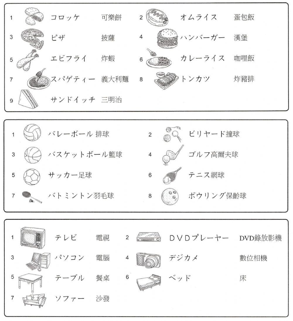 片仮名－テーマ別単語