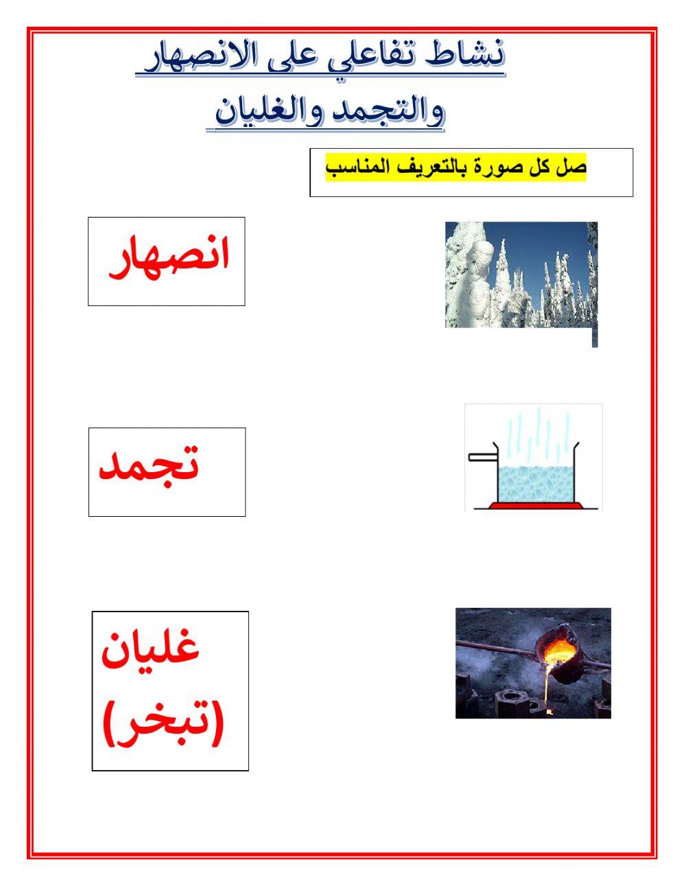 نشاط على الانصهار والتجمد والغليان