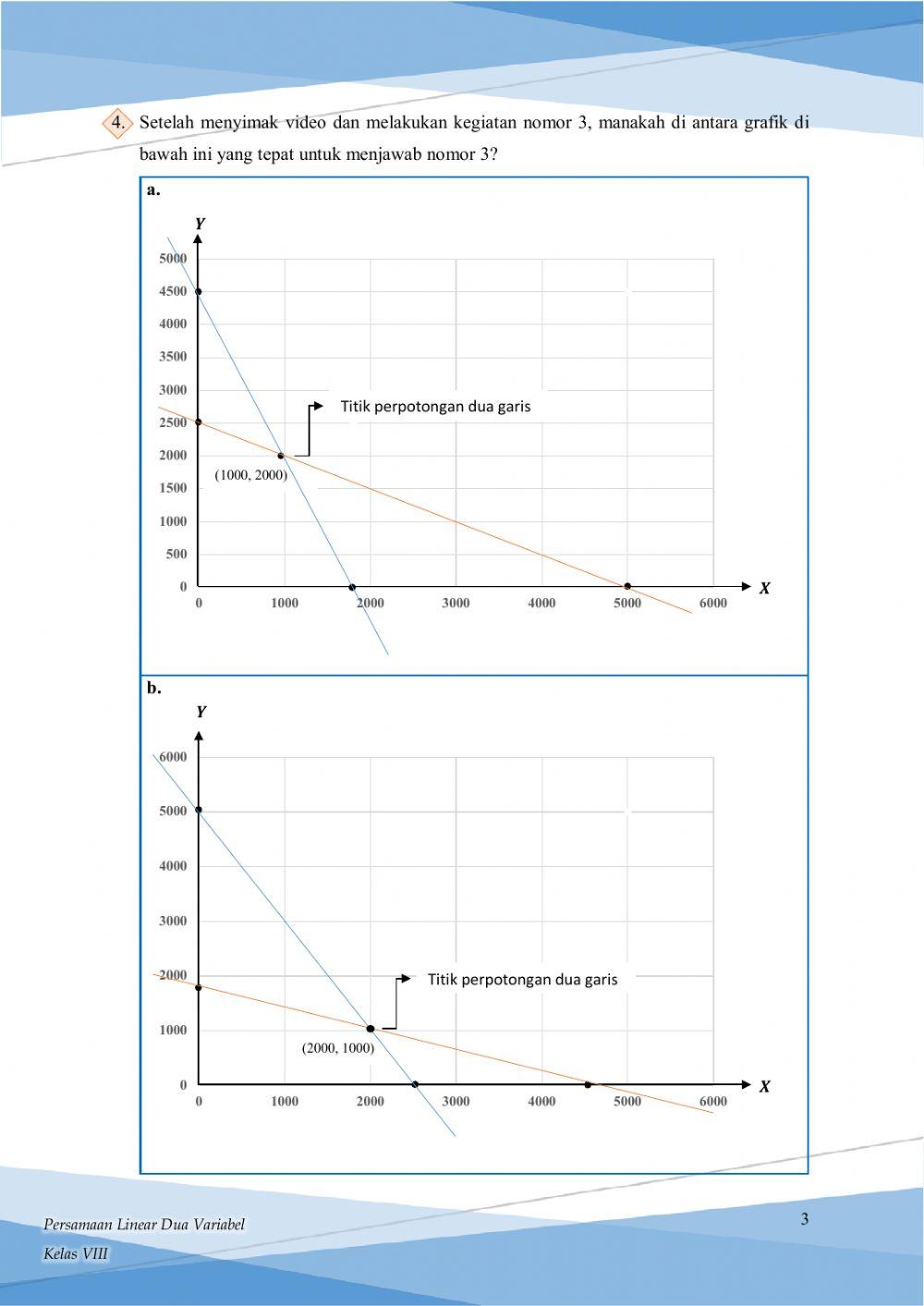LKPD 2. Sistem Persamaan Linear Dua Variabel (SPLDV)