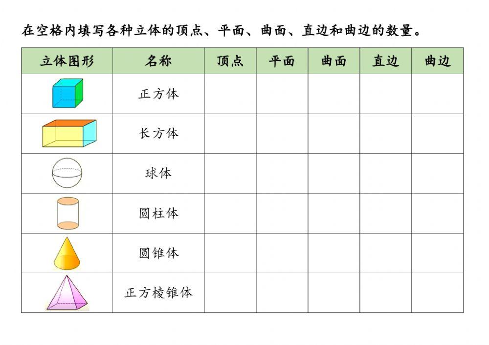 2年级数学：立体的特征