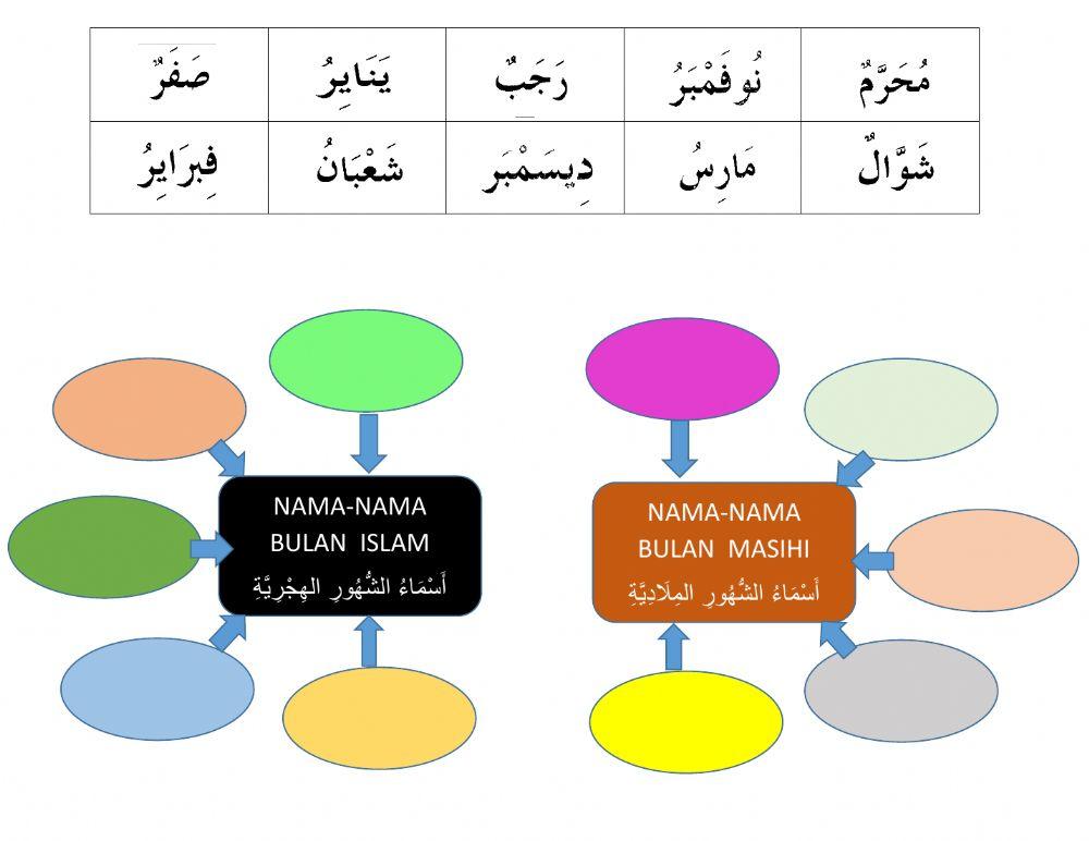 Bahasa arab tahun 1
