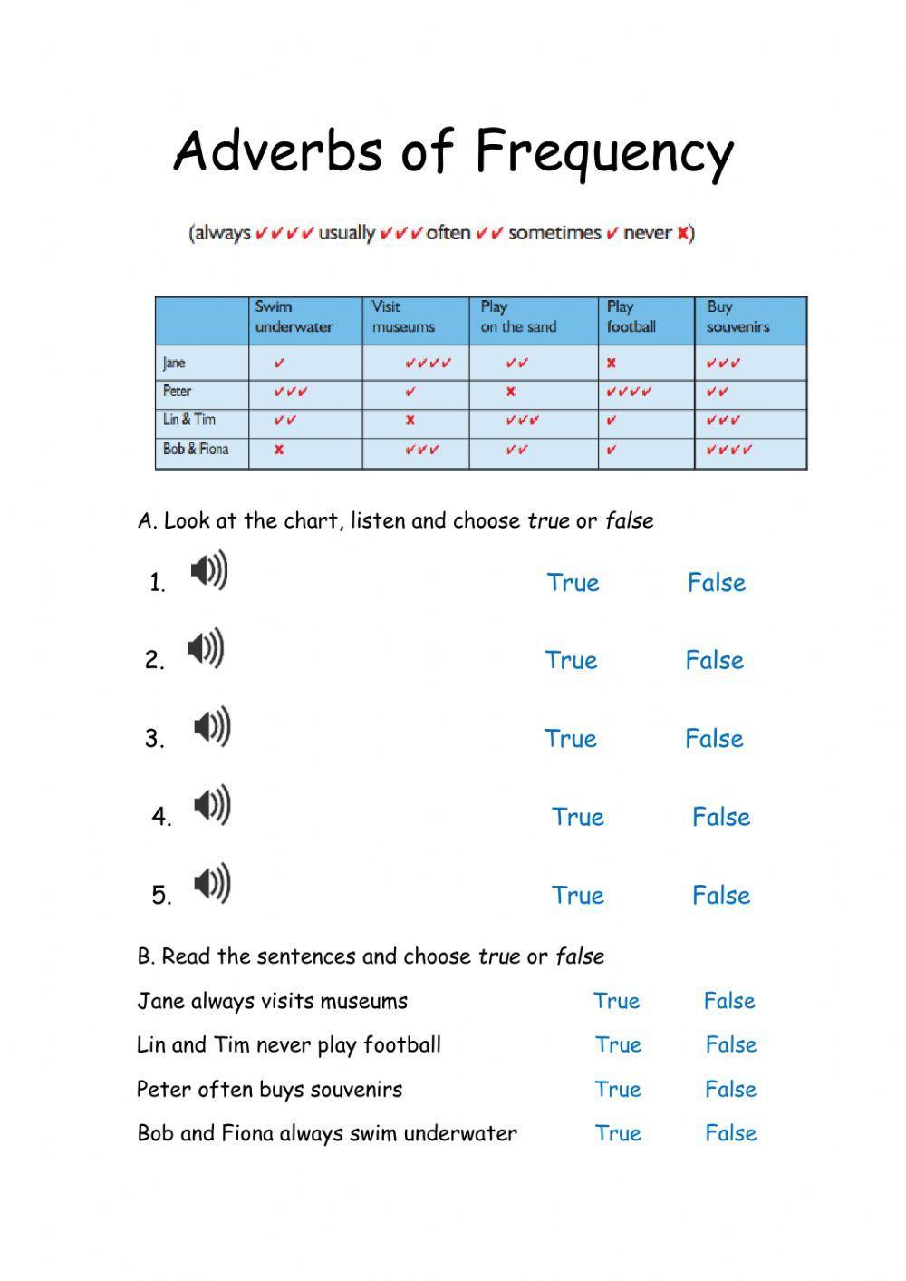 Adverbs of Frequency