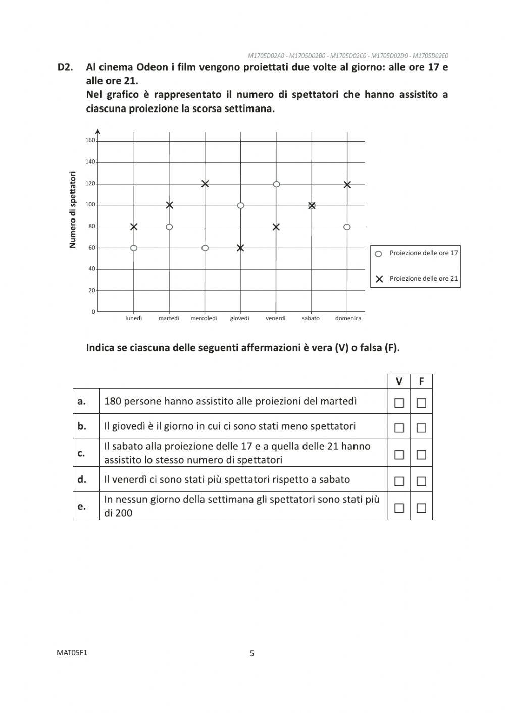 Invalsi matematica 5 - 1