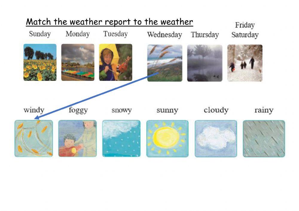 Weather Report Story