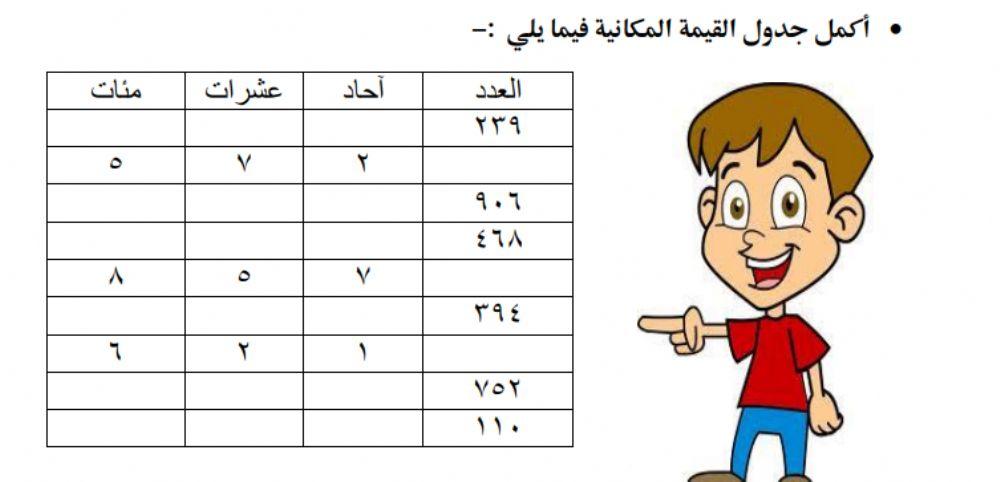 القيمة المكانية