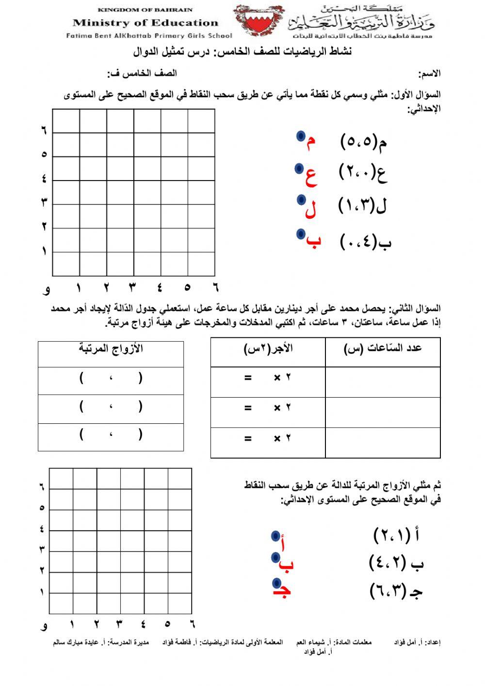 نشاط درس تمثيل الدوال