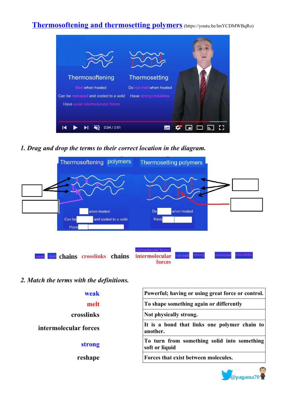 3 Thermosoftening and thermosetting polymers Activity 1