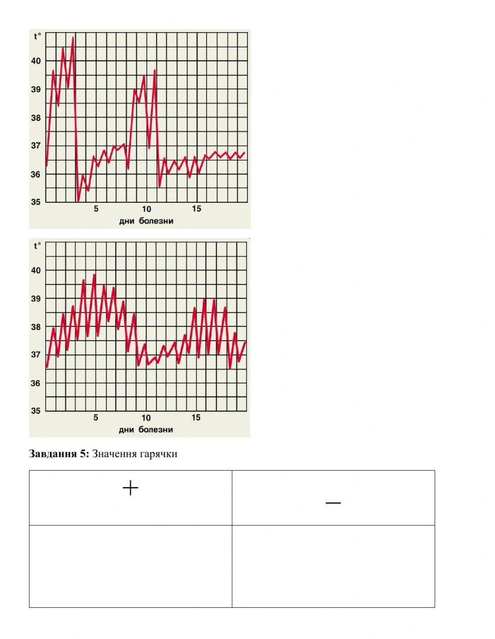 Порушення терморегуляції