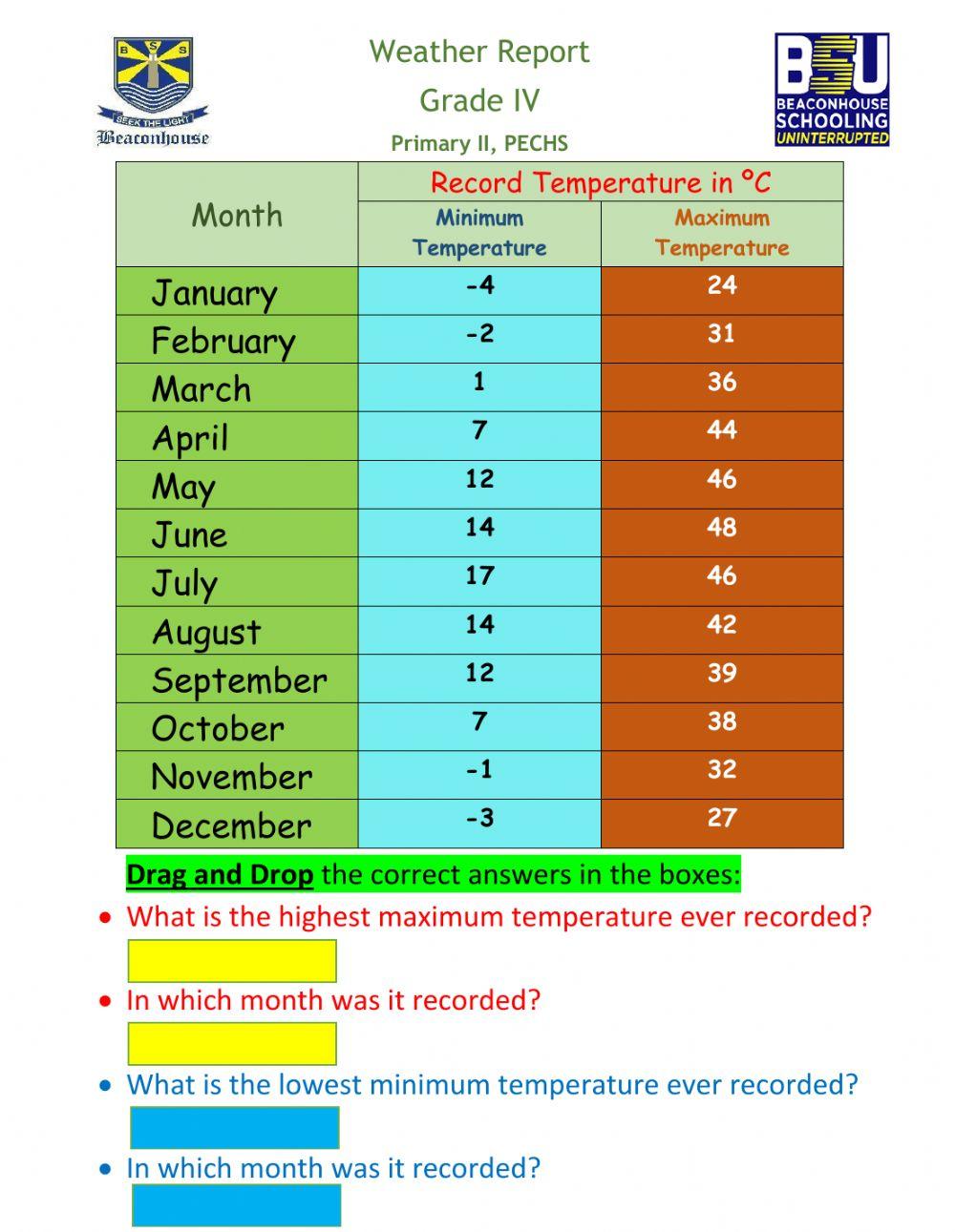 Weather Report online activity | Live Worksheets