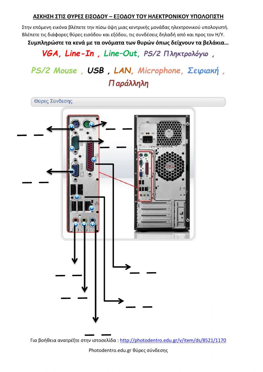 Αντιστοίχιση με τις θύρες της κεντρικής μονάδας